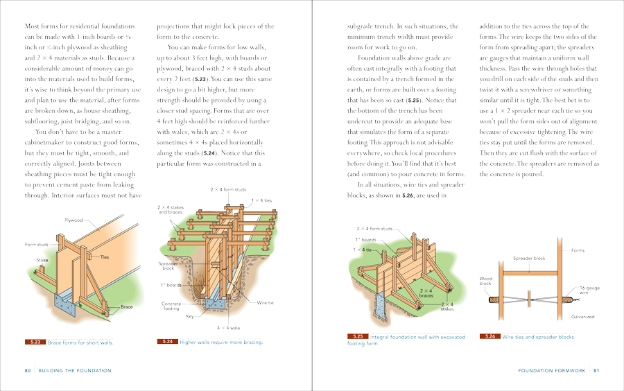 Housebuilding80