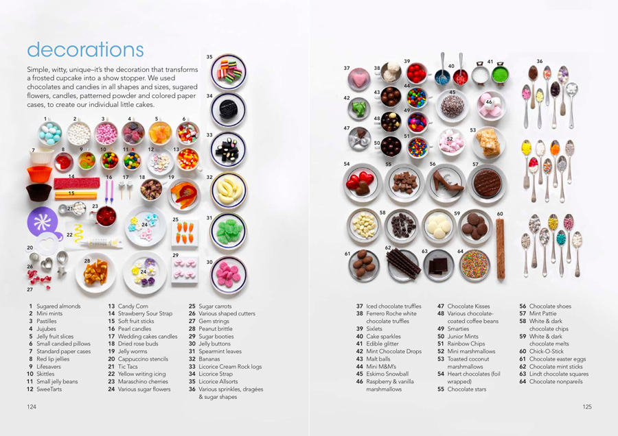 cupcakesp124